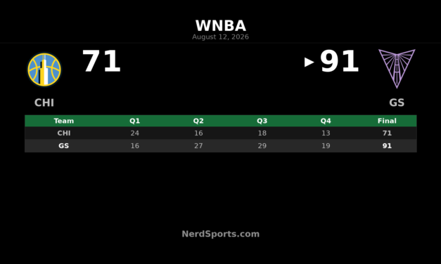 Valkyries Beat Sky 91-71 as Hayes Leads the Way