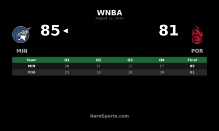 Minnesota Lynx Hold Off Portland Fire 85-81