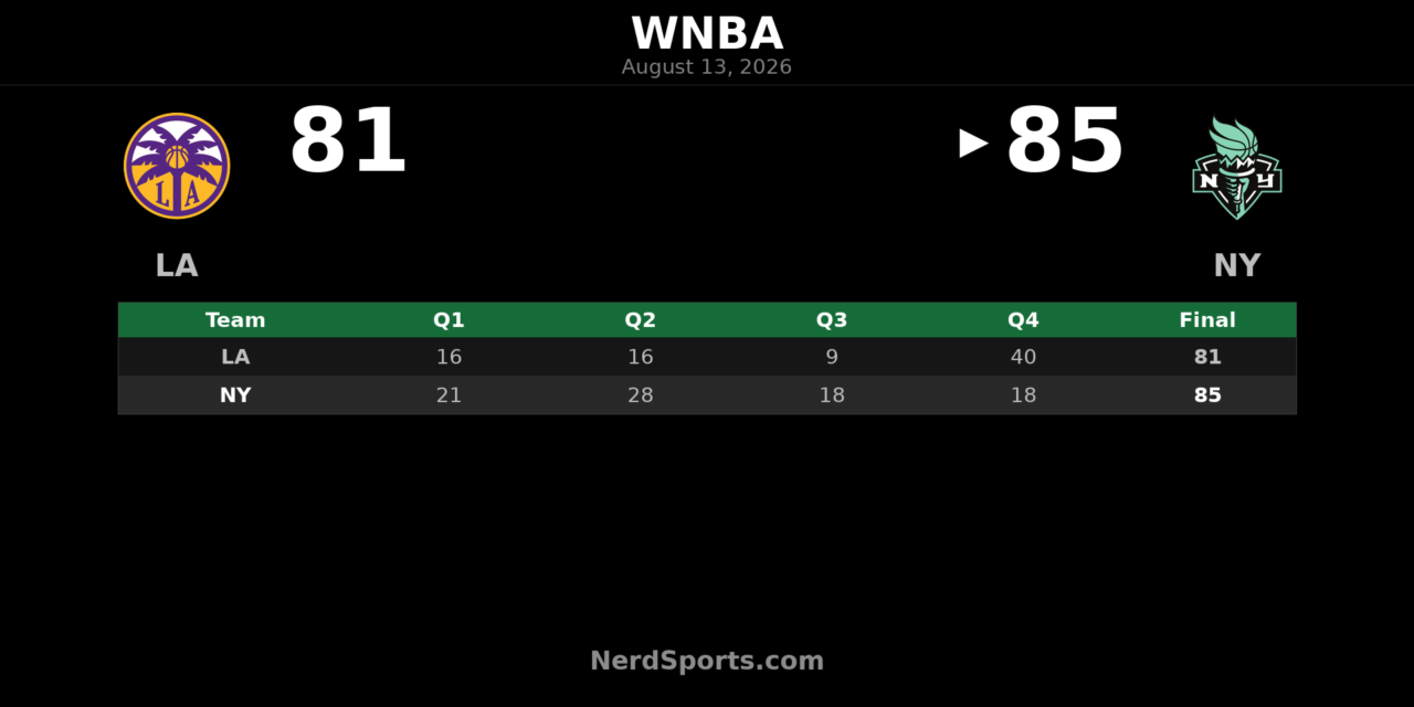 Liberty Edge Sparks 85-81 as Ionescu, Jones Lead Brooklyn