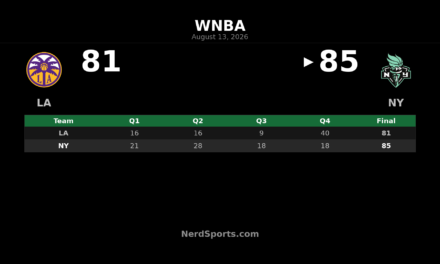 Liberty Edge Sparks 85-81 as Ionescu, Jones Lead Brooklyn