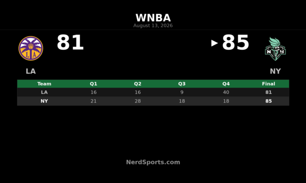 Liberty Edge Sparks 85-81 as Ionescu, Jones Lead Brooklyn
