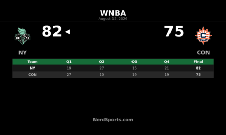 Jonquel Jones Leads Liberty Past Sun in 82-75 WNBA Win