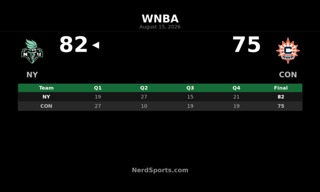 Jonquel Jones Leads Liberty Past Sun in 82-75 WNBA Win