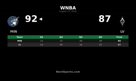 Olivia Miles Guides Lynx Past Aces 92-87