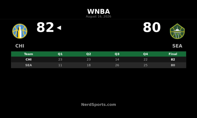 WNBA Daily Digest: No Games on August 16, 2026