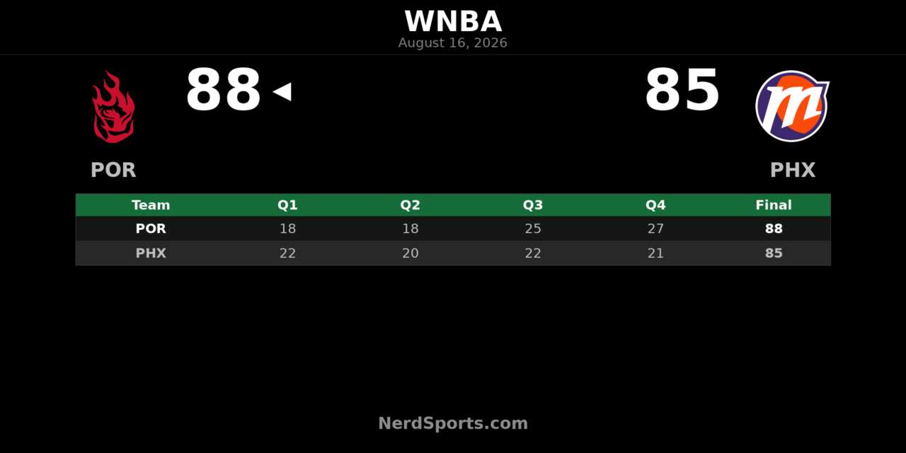 WNBA Results, August 16, 2026: No Results Listed