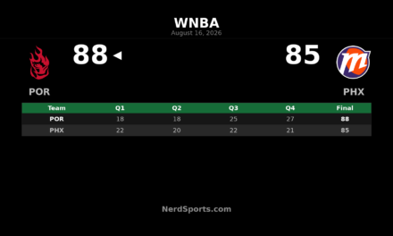 WNBA Results, August 16, 2026: No Results Listed