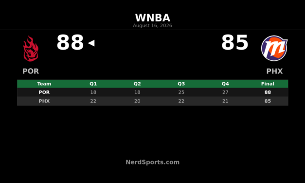 WNBA Results, August 16, 2026: No Results Listed