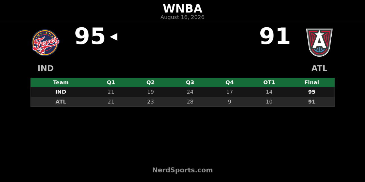 WNBA Schedule August 16, 2026: No Games Played