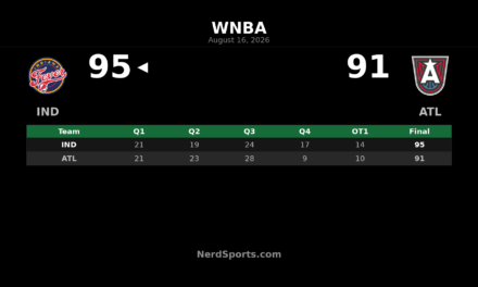 WNBA Schedule August 16, 2026: No Games Played