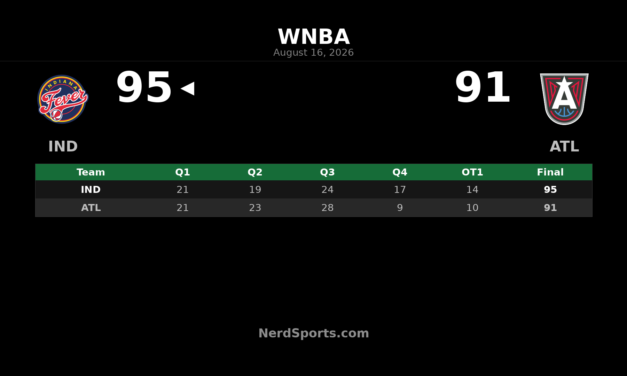WNBA Schedule August 16, 2026: No Games Played