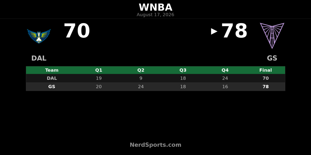 WNBA Schedule Update: No Games on August 17, 2026