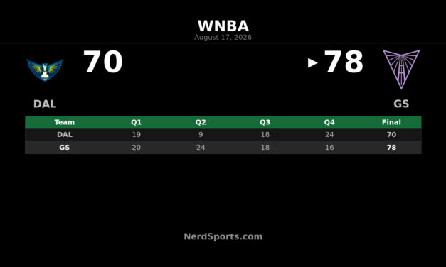 WNBA Schedule Update: No Games on August 17, 2026