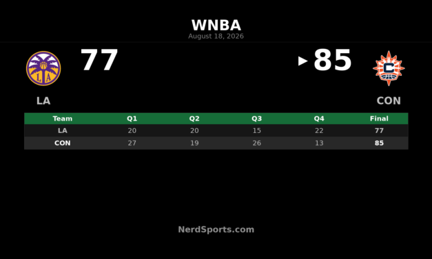 WNBA Daily Digest: No Games on August 18, 2026