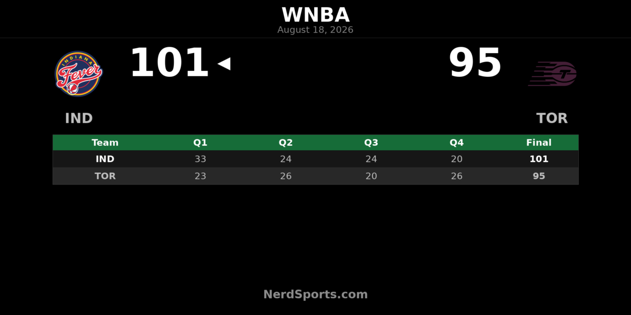 WNBA Daily Roundup: No Games on August 18, 2026