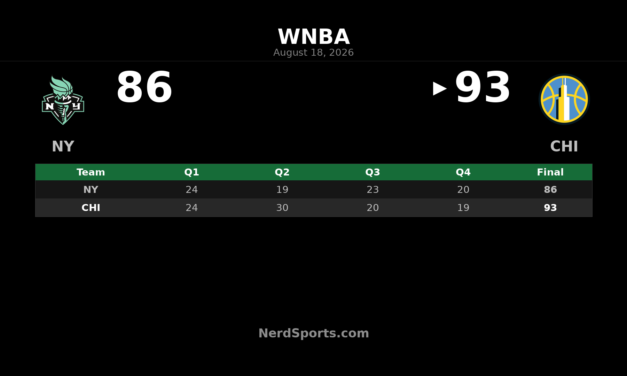 WNBA Daily Digest: August 18, 2026 Schedule Update