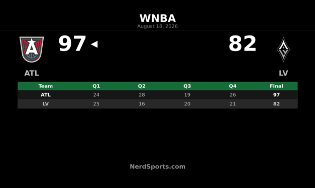 WNBA Daily Digest: No Games on August 18, 2026