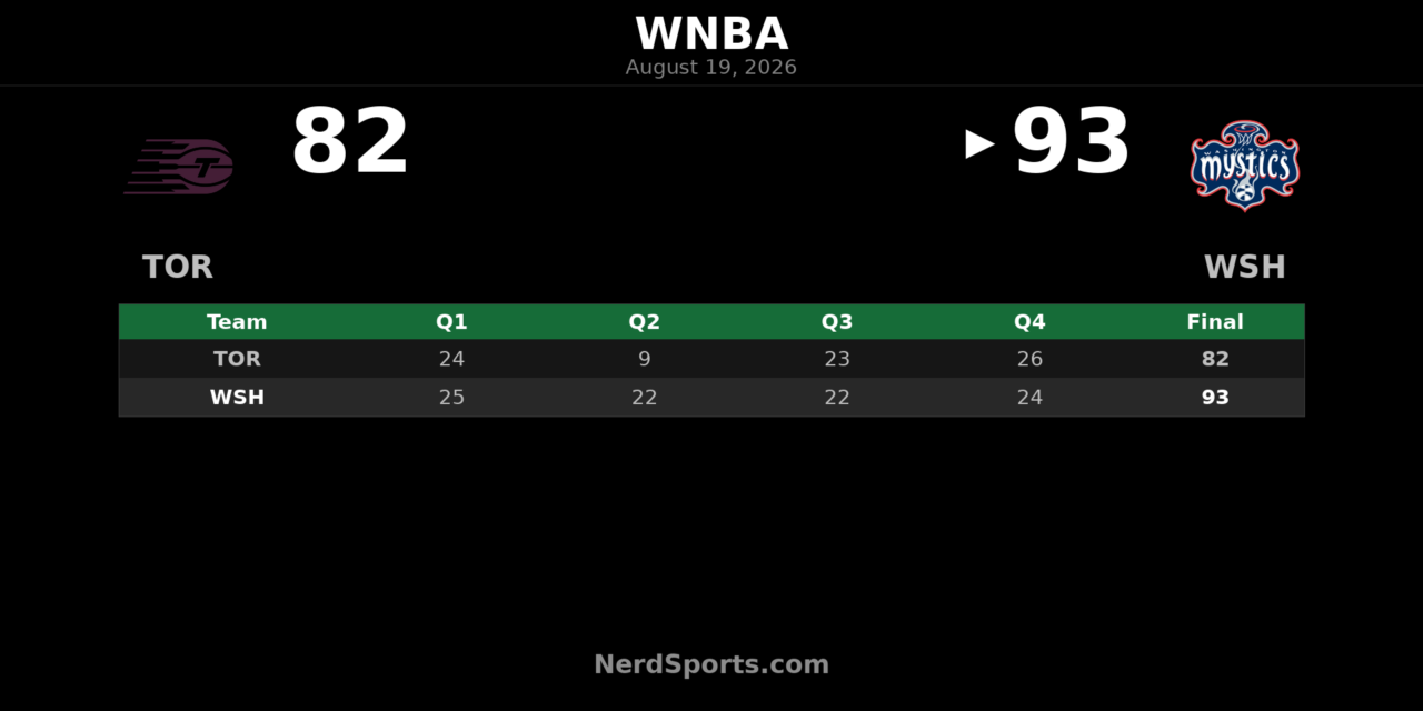 WNBA Schedule: No Games on August 19, 2026