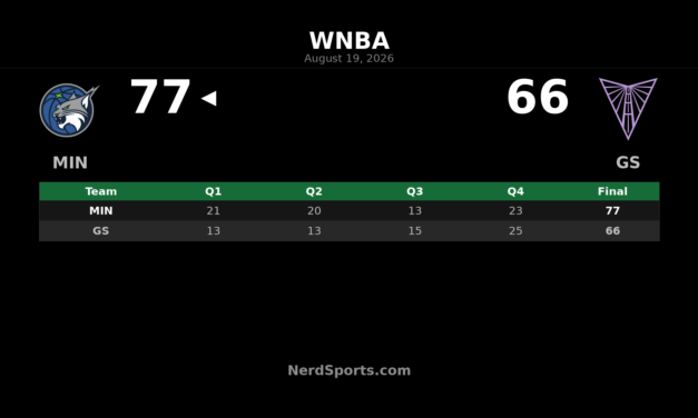 WNBA Daily Digest: No Games Played on August 19