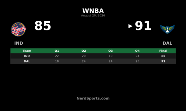 WNBA Daily Digest: No Games on August 20, 2026