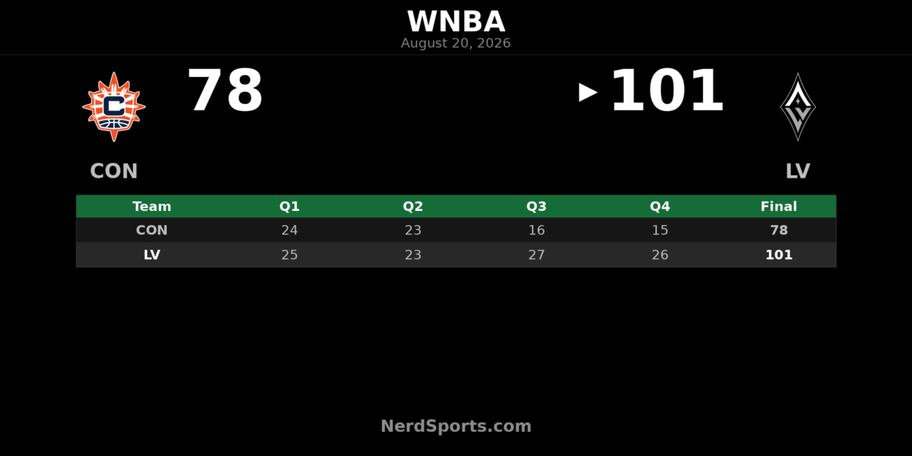WNBA Daily Digest: No Games on August 20