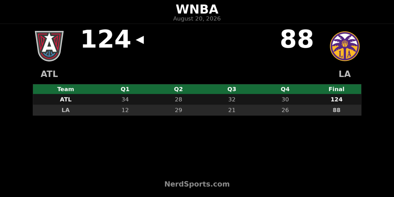 WNBA Schedule: No Games Played on August 20, 2026