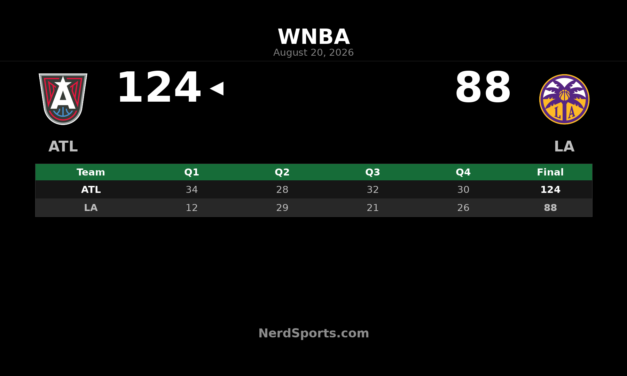 WNBA Schedule: No Games Played on August 20, 2026