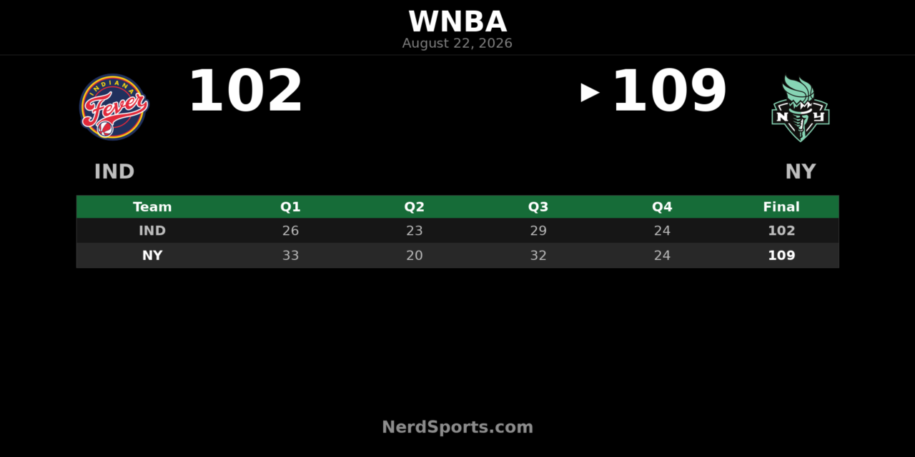 Liberty Hold Off Fever 109-102 Behind Breanna Stewart