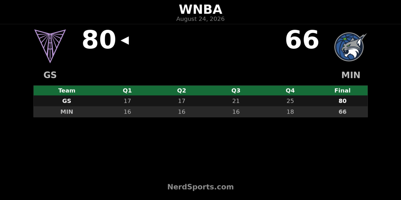 Valkyries Take 80-66 Road Win Over Lynx