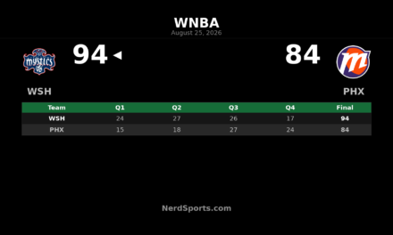 Mystics vs. Mercury Recap: Washington Wins 94-84