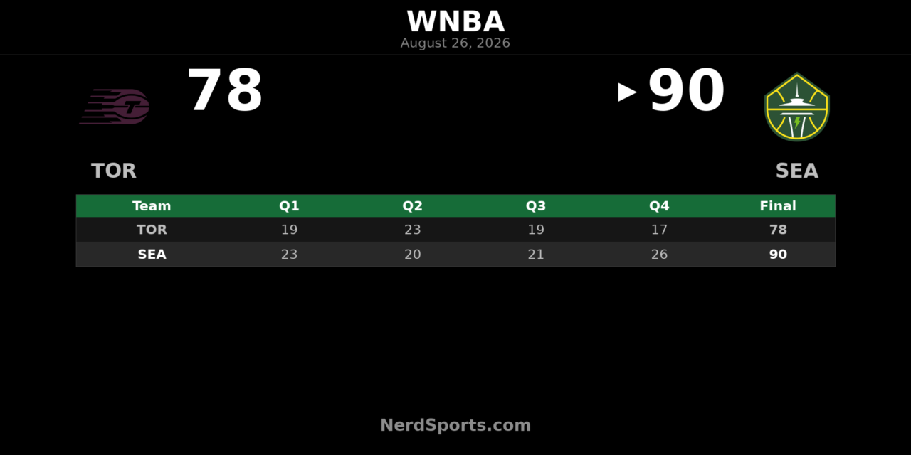 Seattle Storm 90-78 Toronto Tempo: Fourth-Quarter Recap