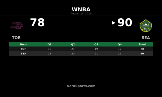 Seattle Storm 90-78 Toronto Tempo: Fourth-Quarter Recap