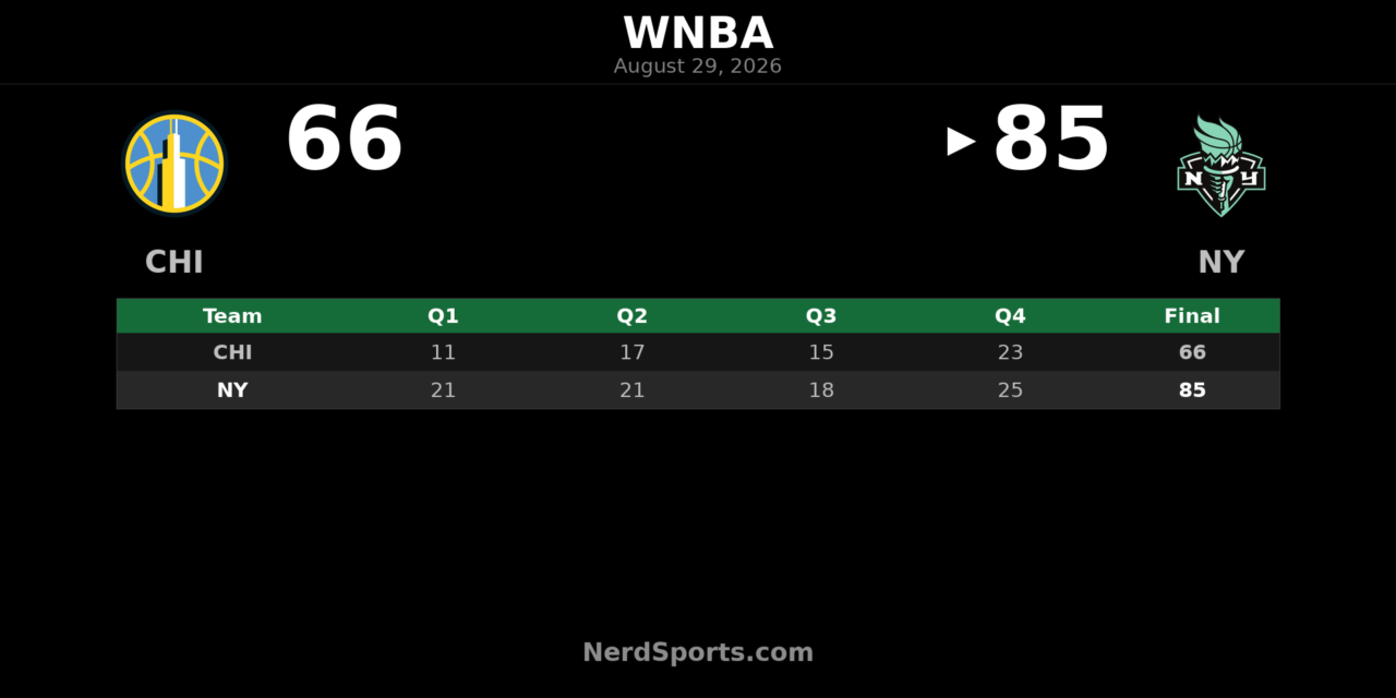 Han Xu Leads New York Liberty Past Chicago Sky 85-66