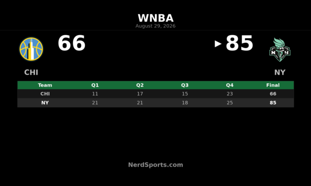 Han Xu Leads New York Liberty Past Chicago Sky 85-66