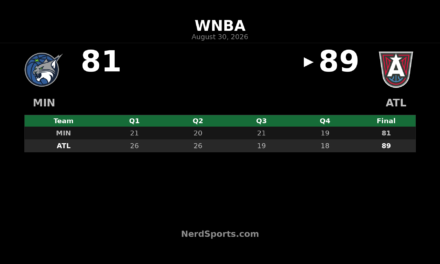 Atlanta Dream Hold Off Lynx 89-81 Behind Allisha Gray