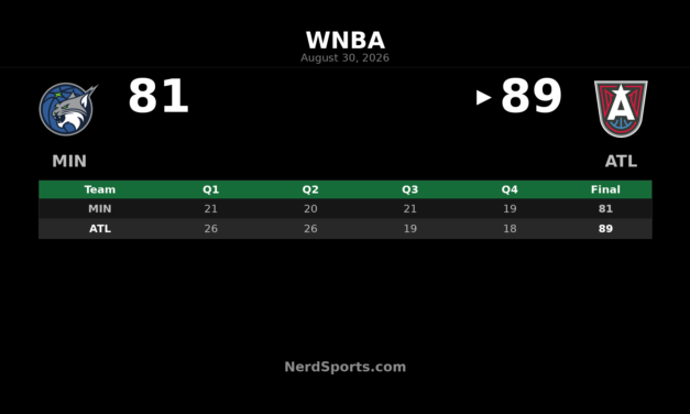 Atlanta Dream Hold Off Lynx 89-81 Behind Allisha Gray