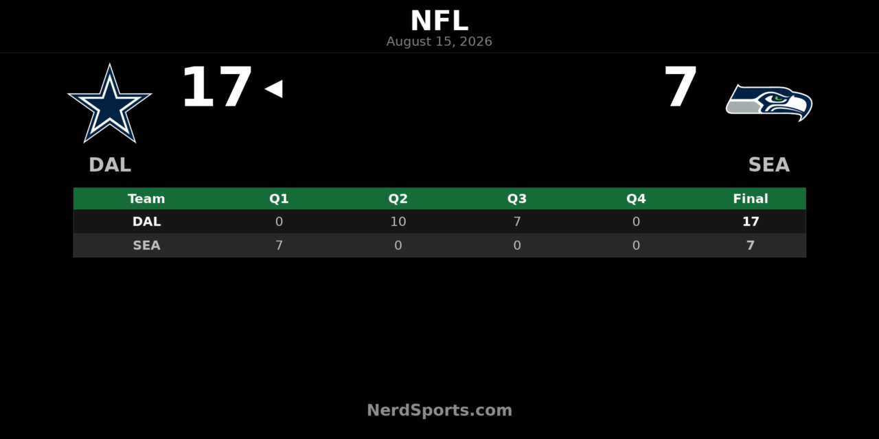 Cowboys Top Seahawks 17-7 Behind Joe Milton III