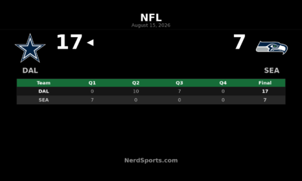 Cowboys Top Seahawks 17-7 Behind Joe Milton III