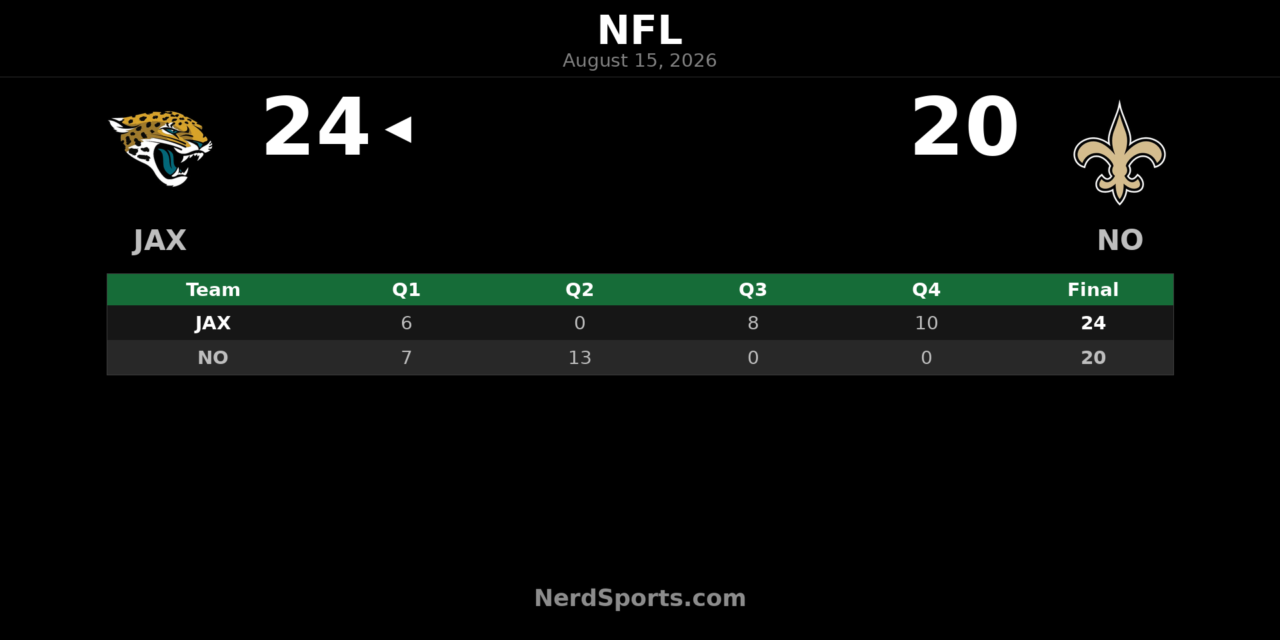 Jaguars Rally Past Saints 24-20 in Preseason
