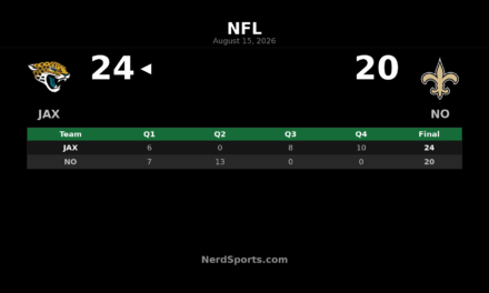 Jaguars Rally Past Saints 24-20 in Preseason