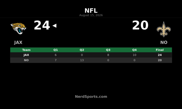 Jaguars Rally Past Saints 24-20 in Preseason
