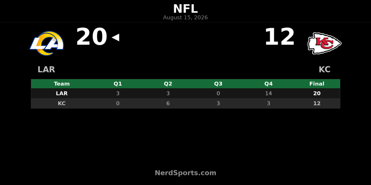 Rams Top Chiefs 20-12 Behind Ty Simpson’s 2 TDs