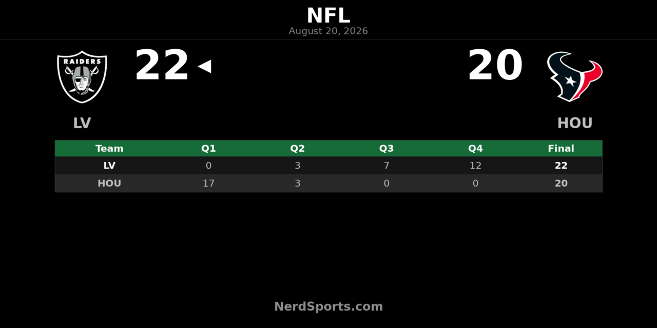 Raiders Rally Past Texans 22-20 in Preseason