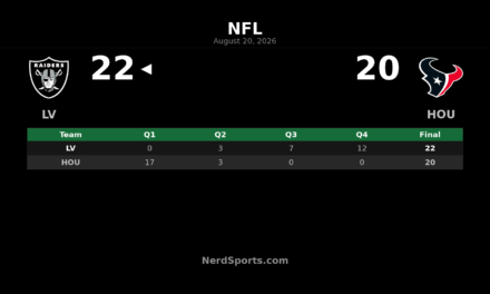 Raiders Rally Past Texans 22-20 in Preseason