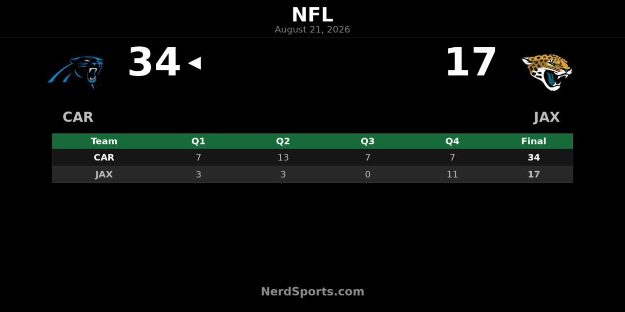 Panthers Top Jaguars 34-17 Behind Kenny Pickett