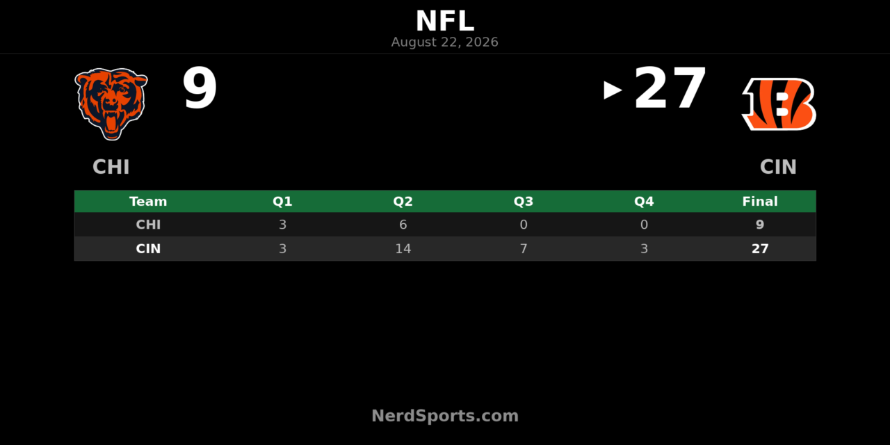 Bengals Top Bears 27-9 Behind Josh Johnson’s 2 TDs