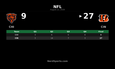 Bengals Top Bears 27-9 Behind Josh Johnson’s 2 TDs