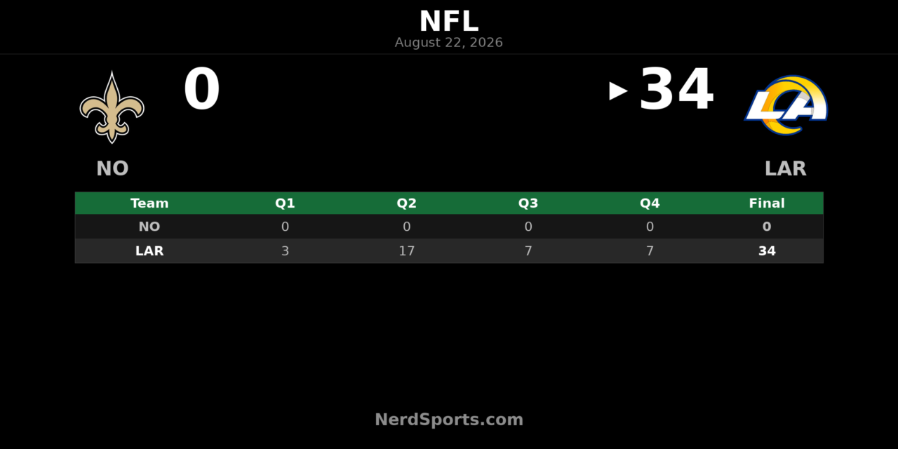 Rams Blank Saints 34-0 in Preseason Week 3