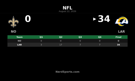 Rams Blank Saints 34-0 in Preseason Week 3
