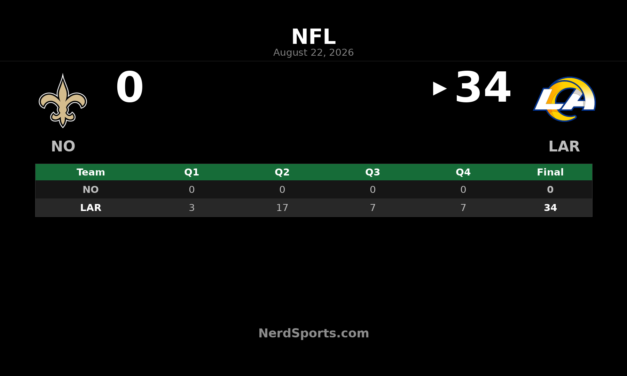 Rams Blank Saints 34-0 in Preseason Week 3